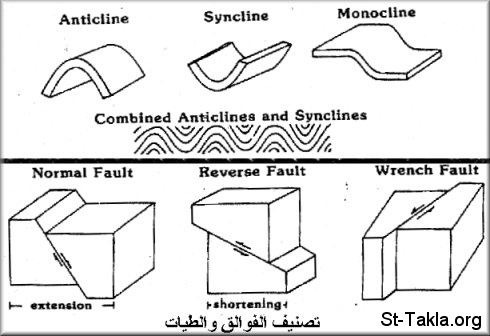 St-Takla.org Image: Classification of the Faults     :    
